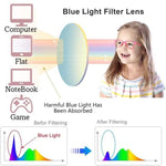 Blue Light Blocking, Anti Eyestrain, UV400 Protector Eye Glasses for Boys and Girls- Age 1-16 Years (Premium Design)