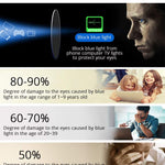 Blue Light Blocking Glass for Adults, Anti Eyestrain, UV400 Protector Glasses for Adults (Zero Power)