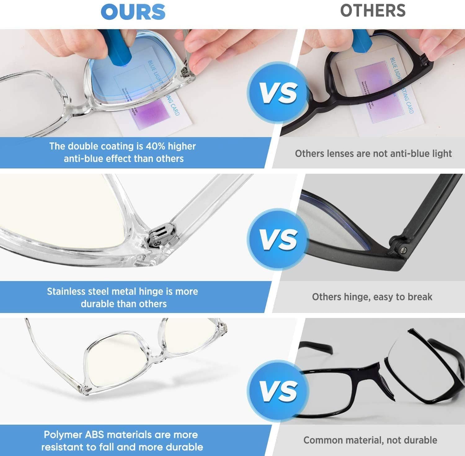 Blue Light Blocking Glass for Adults, Anti Eyestrain, UV400 Protector Glasses for Adults (Zero Power)